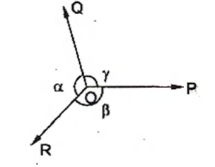 Solution Image