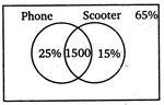 Solution Image