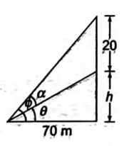 Solution Image