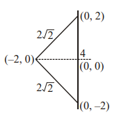 Solution Image