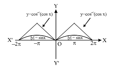 Solution Image