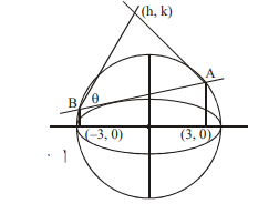 Solution Image