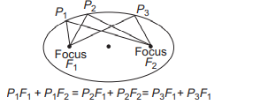 Solution Image