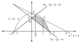 Let C1: y=4-x2, C2: 3 x+2 y=6, C3: 3 x-2 y+6=0 and C4: x+y=4. If the ...