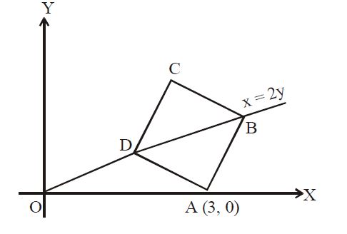 Solution Image