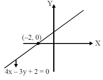 Solution Image