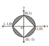 Solution Image