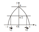 Mathematics Question Image