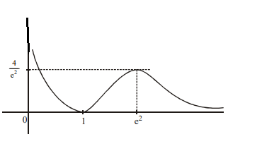 Solution Image