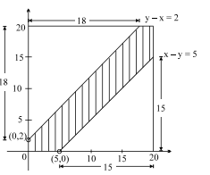 Solution Image