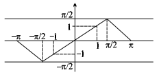 Solution Image