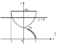 Solution Image