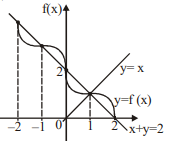 Mathematics Question Image