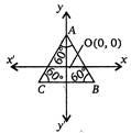 Solution Image