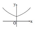 Solution Image