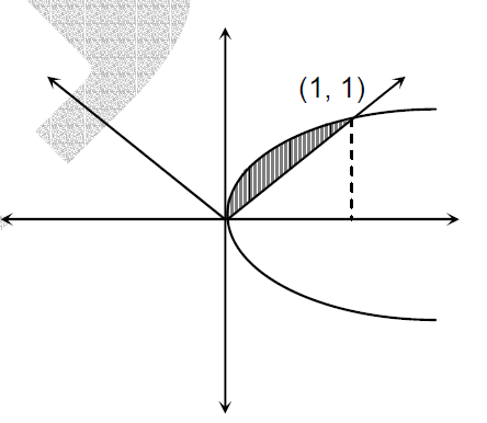 Solution Image