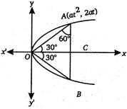 Solution Image