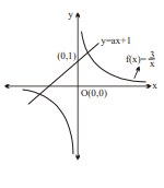 Solution Image