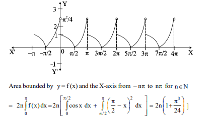 Solution Image