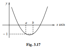Solution Image
