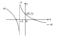 Solution Image