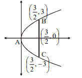 Solution Image