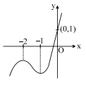 Solution Image