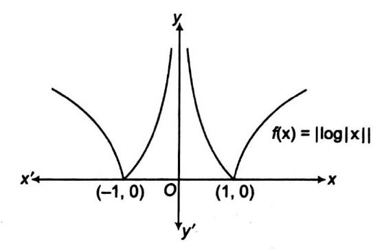 Solution Image