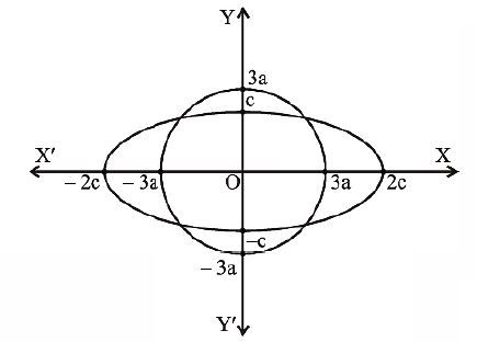 Solution Image