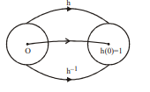 Solution Image