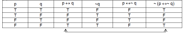 Statement 1 P Rightarrow Q Is Equivalent To P