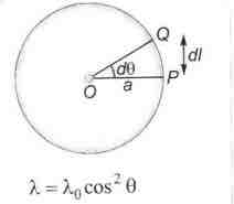 Solution Image