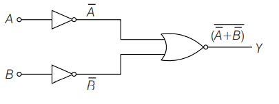 The logic circuit as shown below has the input waveforms A and B as ...
