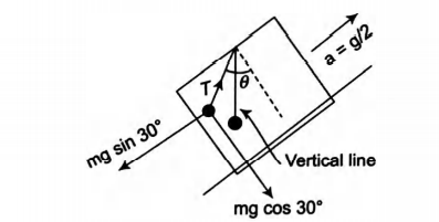 Ceiling Inclination A plumb bob is hung from the ceiling of a train compartment. The train ...
