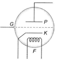 Solution Image