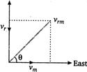 Solution Image