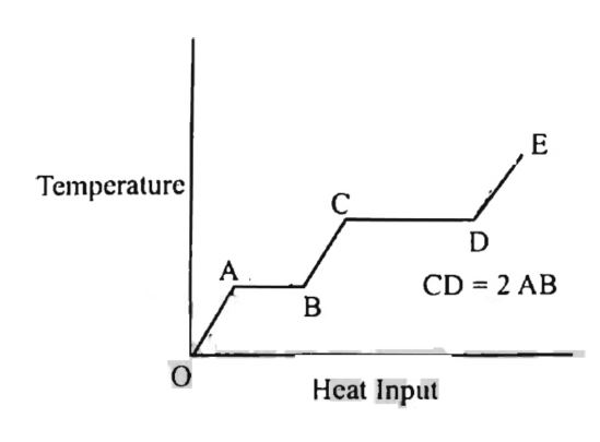Physics Question Image