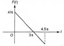 Physics Question Image