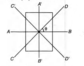 Physics Question Image