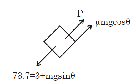 Solution Image