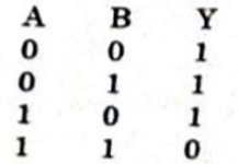 Option 3 Image