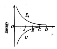 Physics Question Image