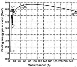 Solution Image