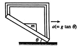 A block m is kept stationary on the surface of an accelerating cage as ...