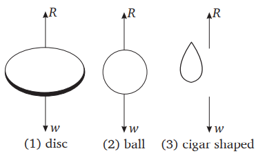 Physics Question Image