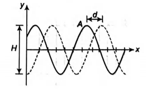 Physics Question Image