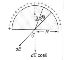 Solution Image