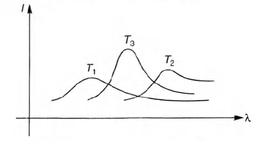 Physics Question Image