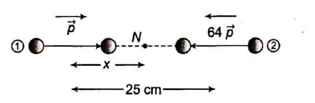 Two electric dipoles of moment P and 64 P are placed in opposite ...