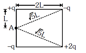 Physics Question Image